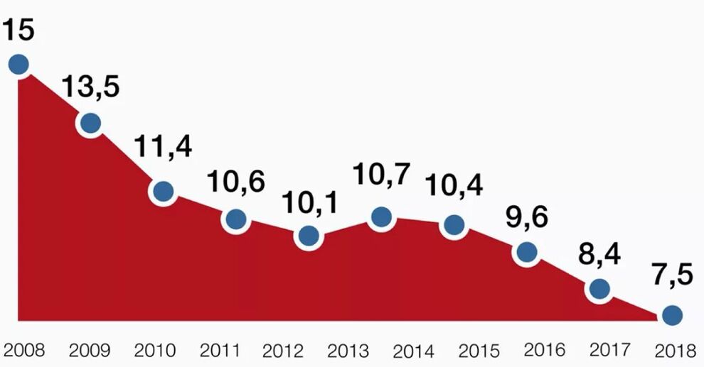 statistiques de mortalité alcoolique